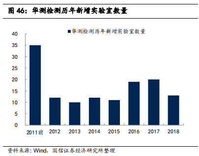 检测行业标杆：华测检测，民营第三方检测龙头研究