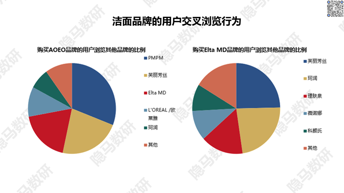 芙丽芳丝：洁面王者的焕然新生