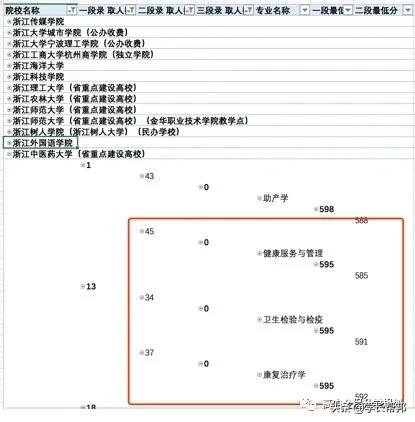 2020浙江高考志愿填报必备：跨段招生录取分析