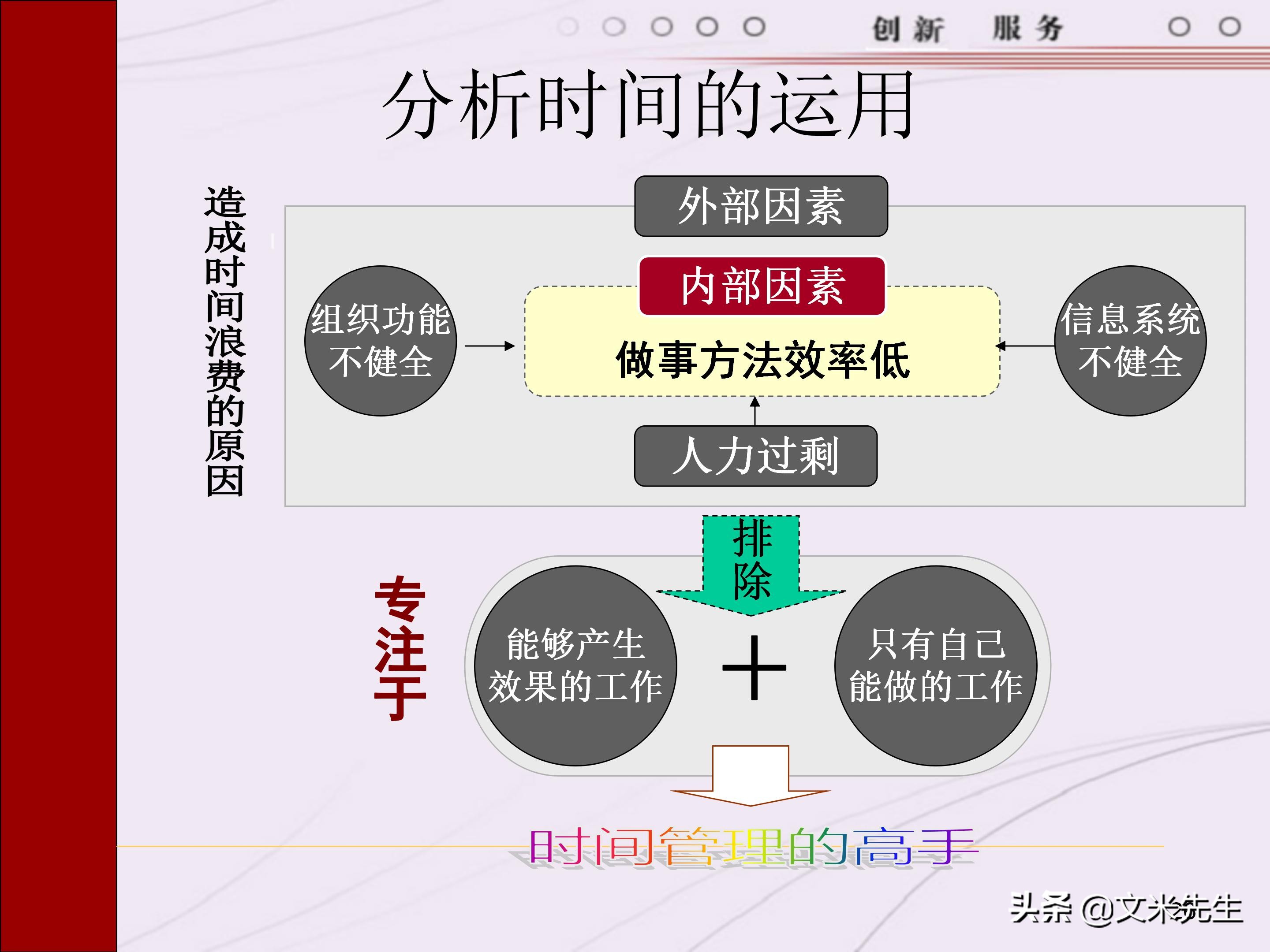 管理者需要具备哪些技能？165页中层管理人员执行力提升培训