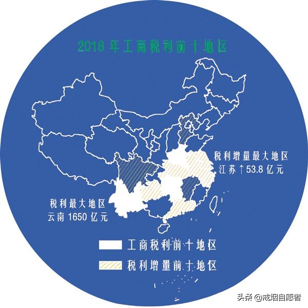 2018年细支烟销量排名前五：红杉、娇子、飞鹤、云烟、长白山。