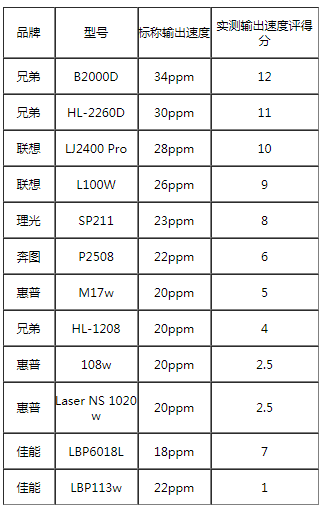 联想lj2400打印机（十二款热门打印机产品推荐）