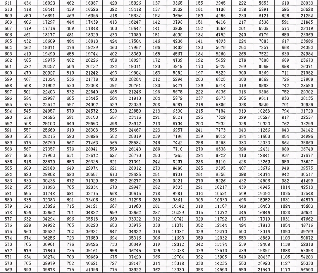 全国20省市2020高考成绩一分一段表汇总！2021考生收藏
