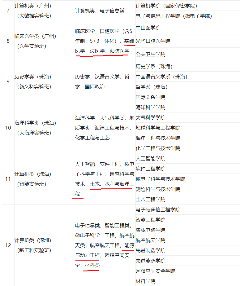 三本校名、古怪的专业、提前批中的陷阱，数数志愿填报中的坑