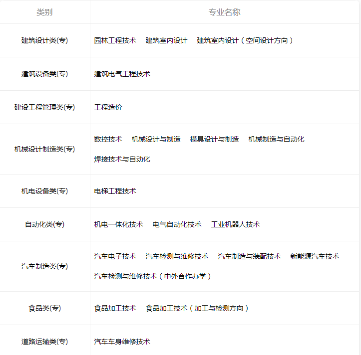 分数只够上专科？河南有4所“高职211”，口碑好就业率高值得报考