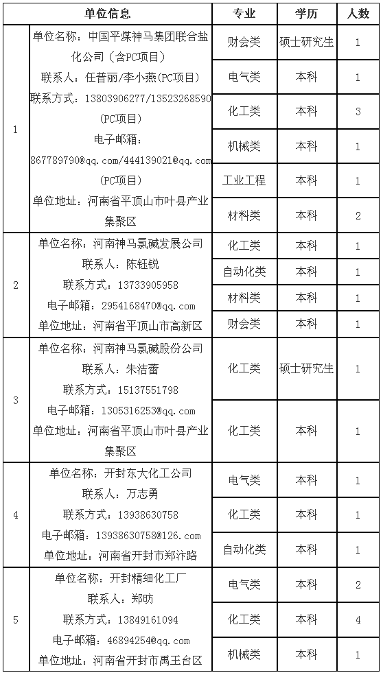 平煤集团人力资源招聘（中国平煤神马集团2019年高校招聘计划公布）