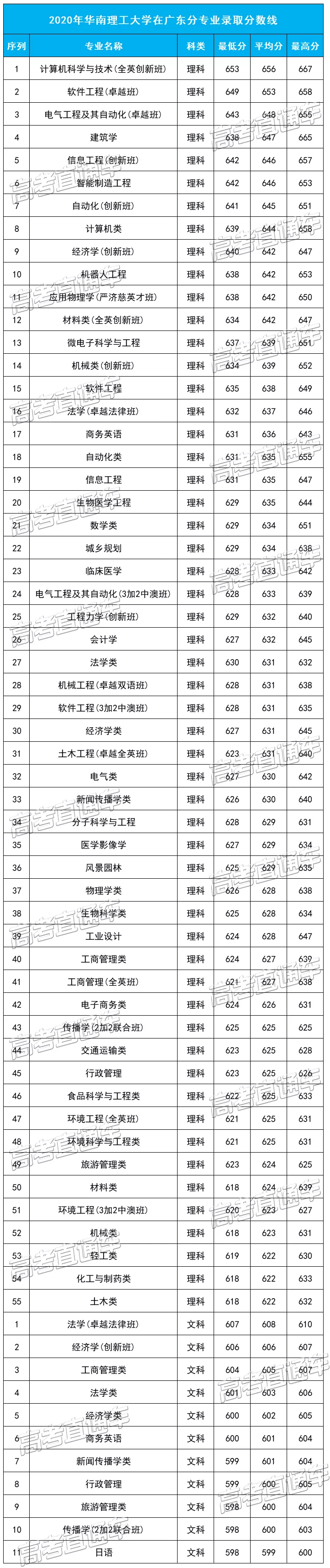 重磅！新高考八省大学专业录取数据曝光