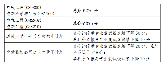 考研择校：广西大学电气工程考研难度、初复试、录取情况简析