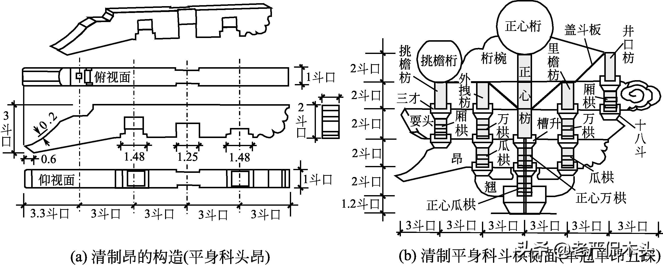 四,材分制,斗口制