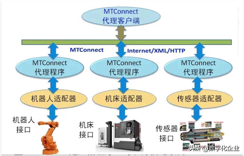 基于数字双胞胎的智能制造系统的设计与应用