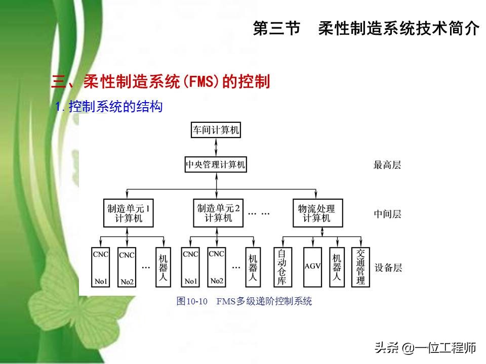 49页PPT介绍先进制造技术，熟悉各种先进加工技术方法，值得收藏