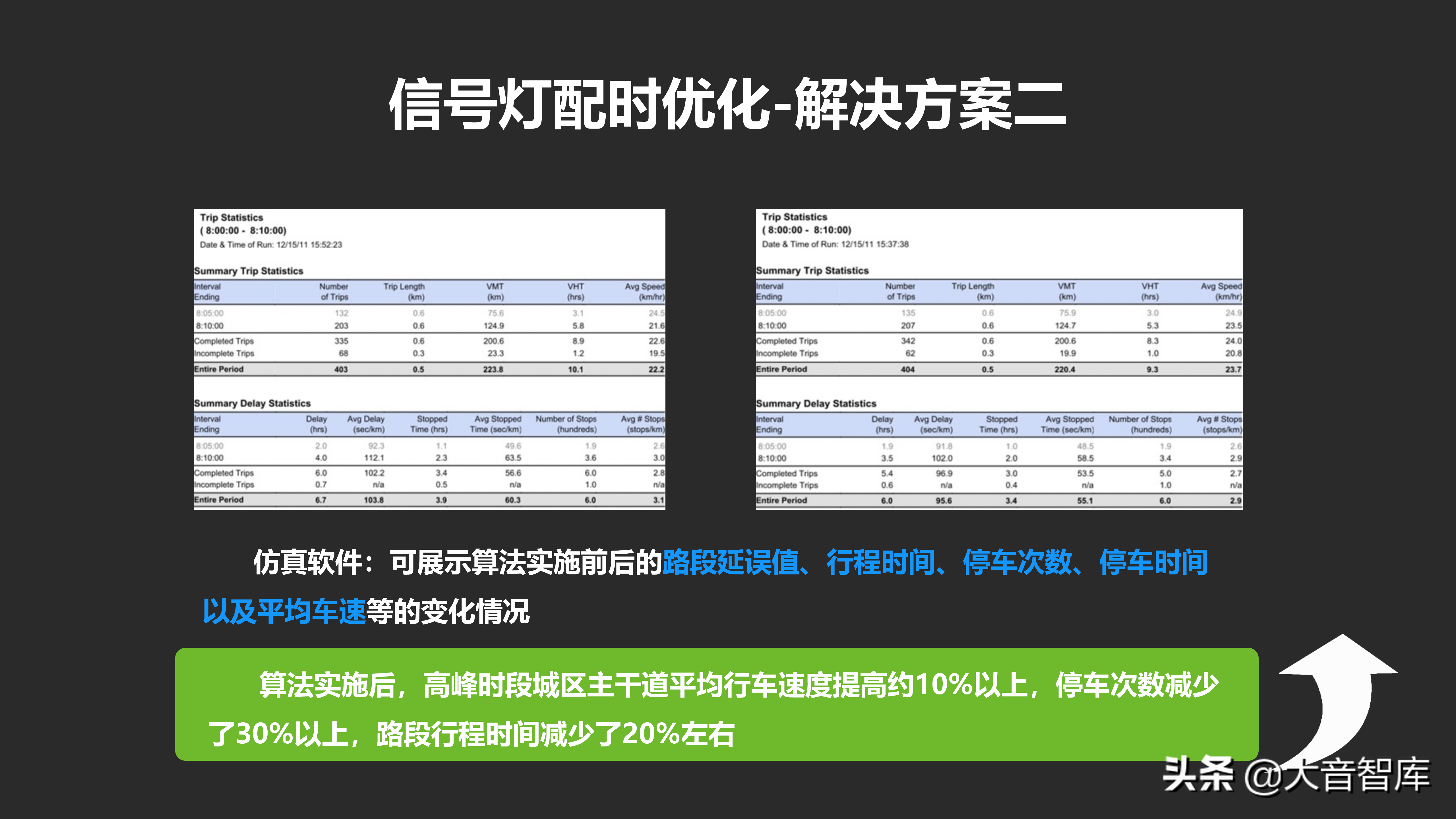 城市数据大脑项目汇报方案