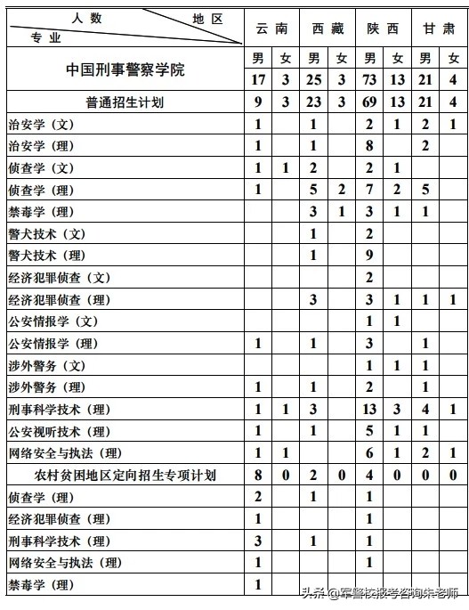 独家！2019高考中国刑事警察学院各省市招生人数、录分数线