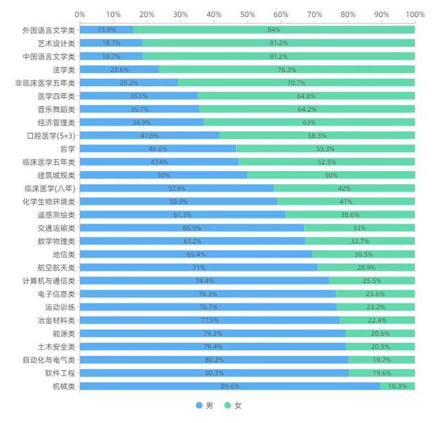 中南大学2021级萌新数据大揭秘：总人数8559人，其中男生5384人