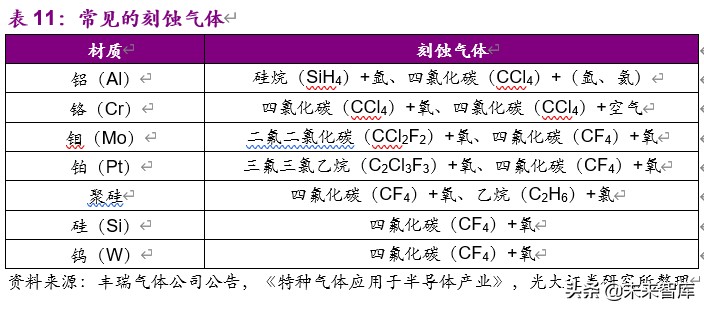 电子特气行业深度报告：国产化迎历史性机遇