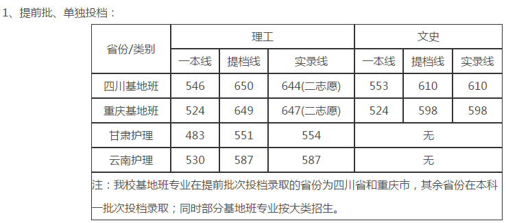 高考多少分能上川大？速看，近3年四川大学各省各类录取分数汇总！