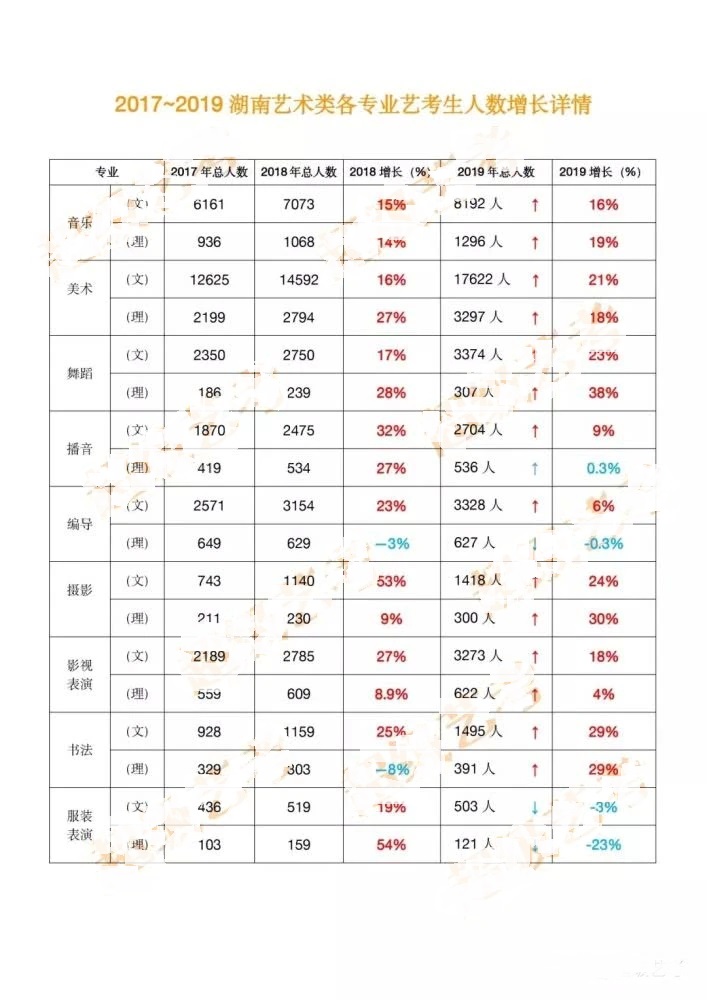 2020年湖南艺考生录取分数线分析（一）