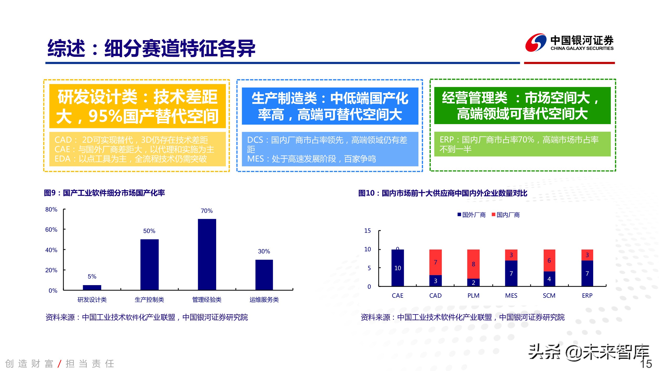 工业软件行业深度报告：中国智能制造的阿喀琉斯之踵