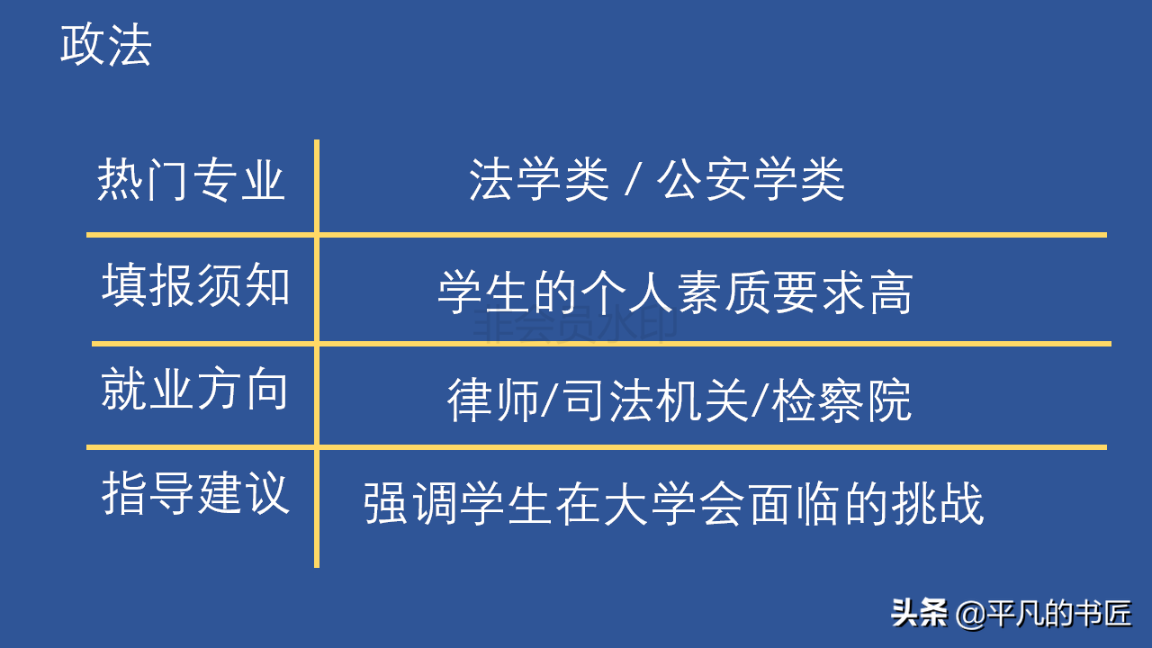 2022年高考志愿填报文科生报考指南