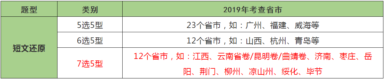 2020中考新增7选5题型，越来越难？权威解读来了
