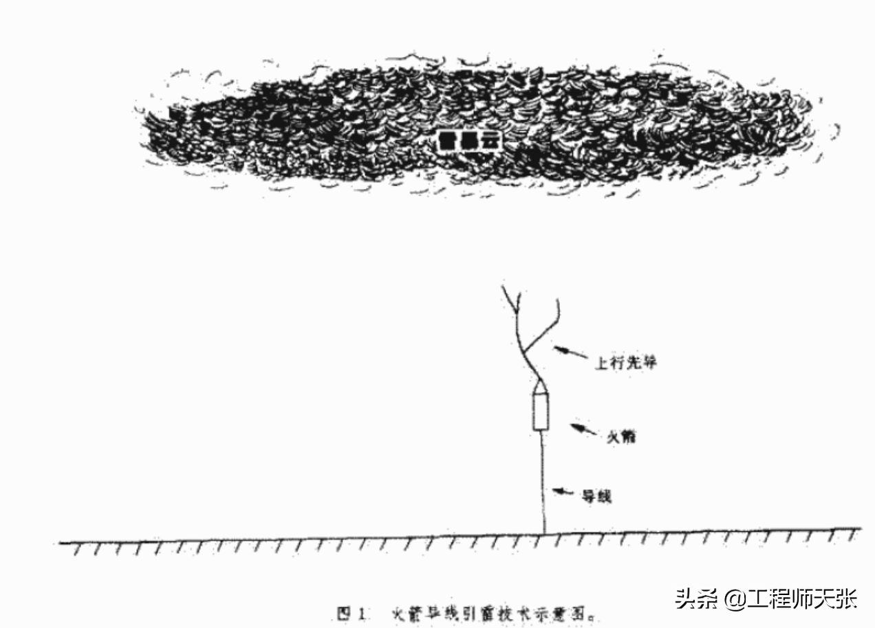 不受待见的“雷公电母”，有人却专门去请！人工引雷干啥用？