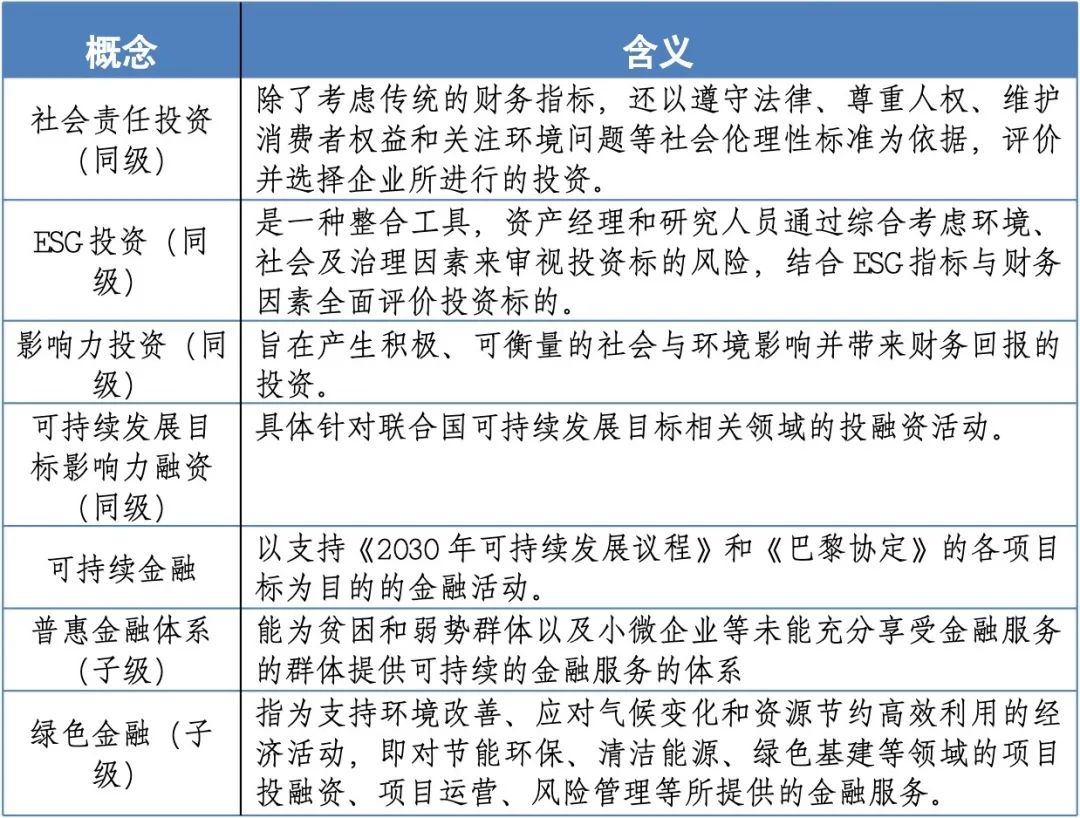 可持续金融日趋主流｜全球发展情况、国际经验及对中国的启示