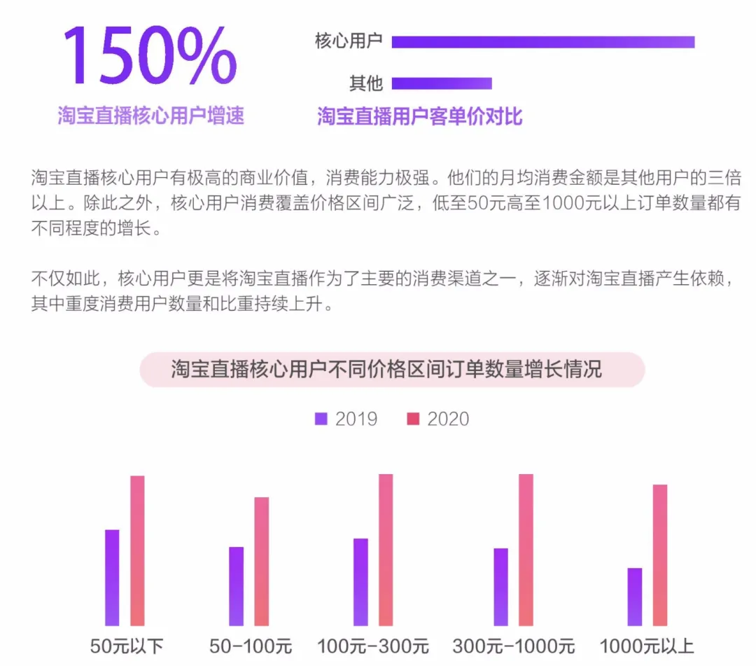 到底该选哪个平台去直播卖货