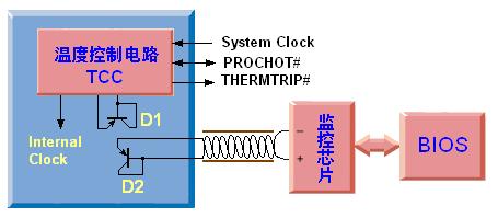 cpu温度监测怎么做，CPU的温度测量的步骤详解？