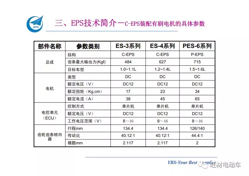 汽车电动助力转向系统EPS介绍