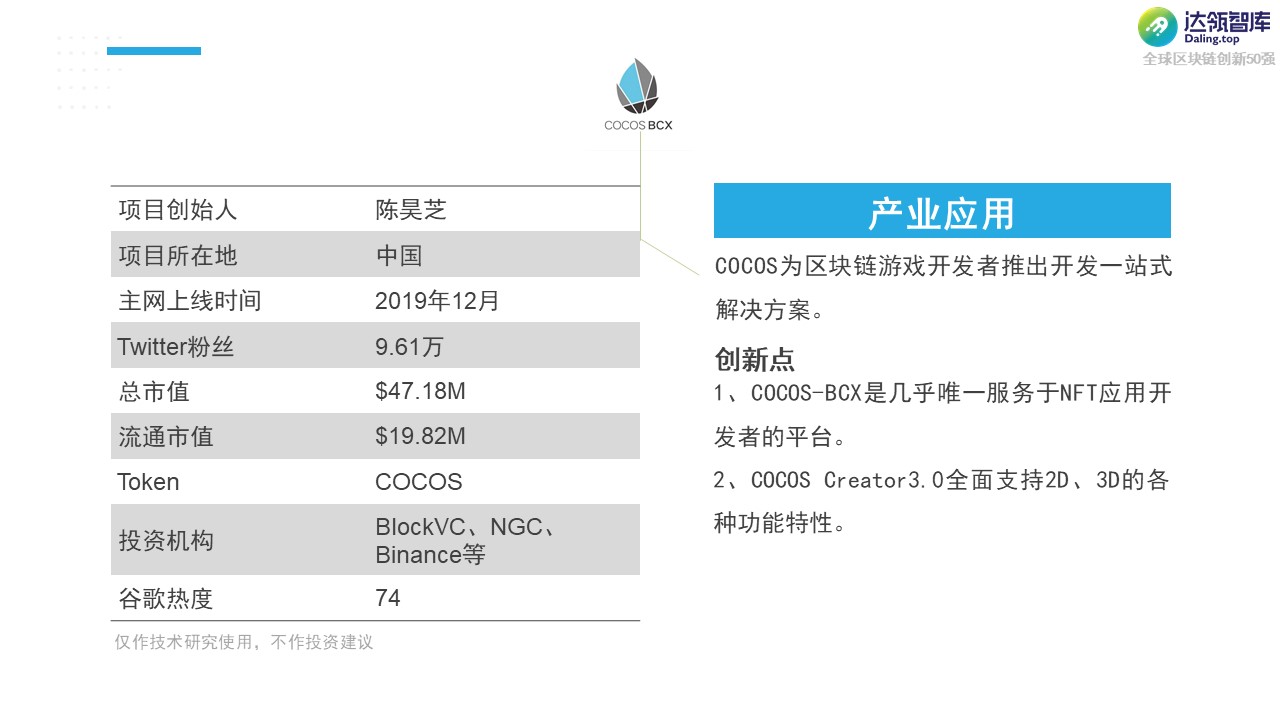 黑马 or YYDS？2021全球区块链创新50强