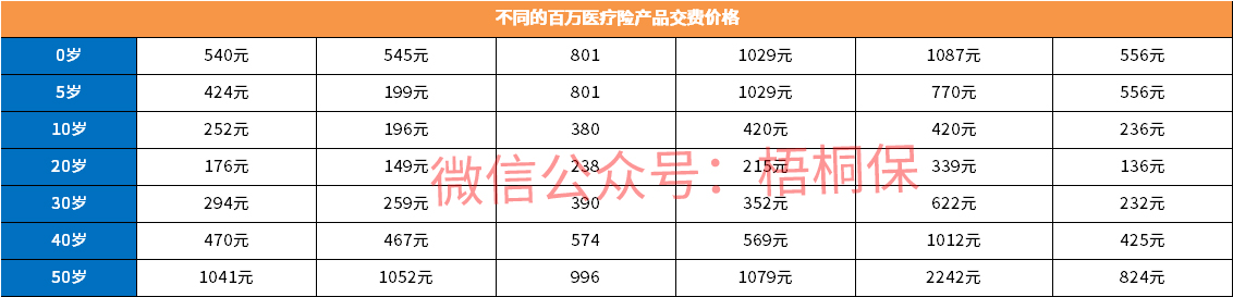 辞职以后社保怎么处理？避免保障缺失就谨记三种处理方式