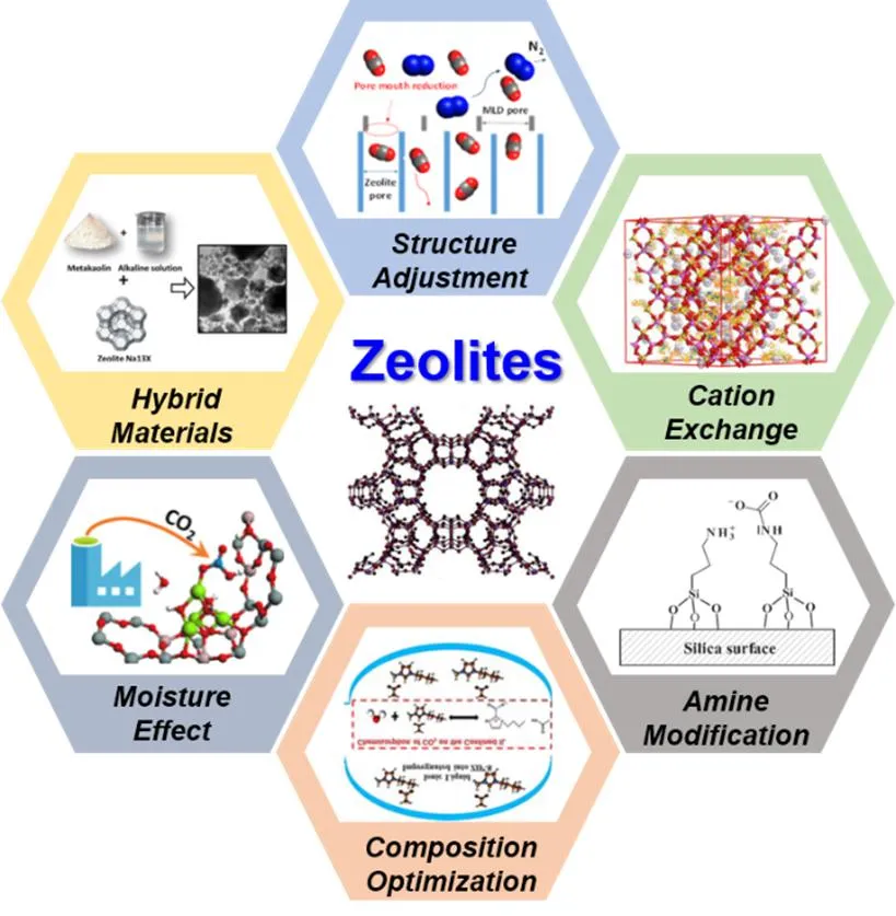 选择沸石，彻底告别毒草坪、臭草坪，提高公共空间生态净化率