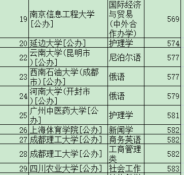 河北各高校最低投档分来了！看了以后真觉得“地狱难度”不虚