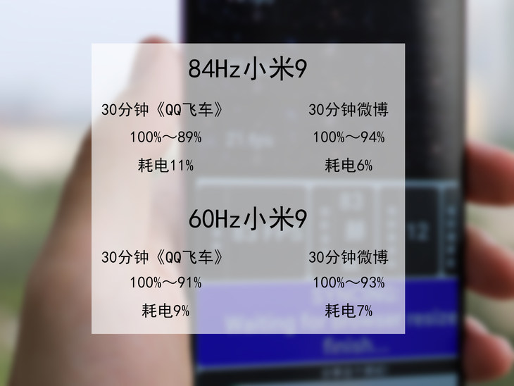 小米9的屏幕刷新率（小米9超频84Hz屏幕刷新率测评）