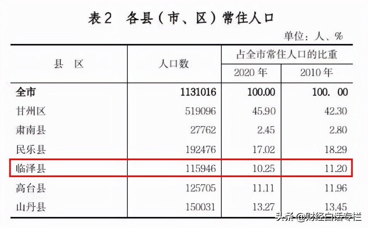 生二孩三孩，给4万购房补贴！生娃给购房补贴第一城来了