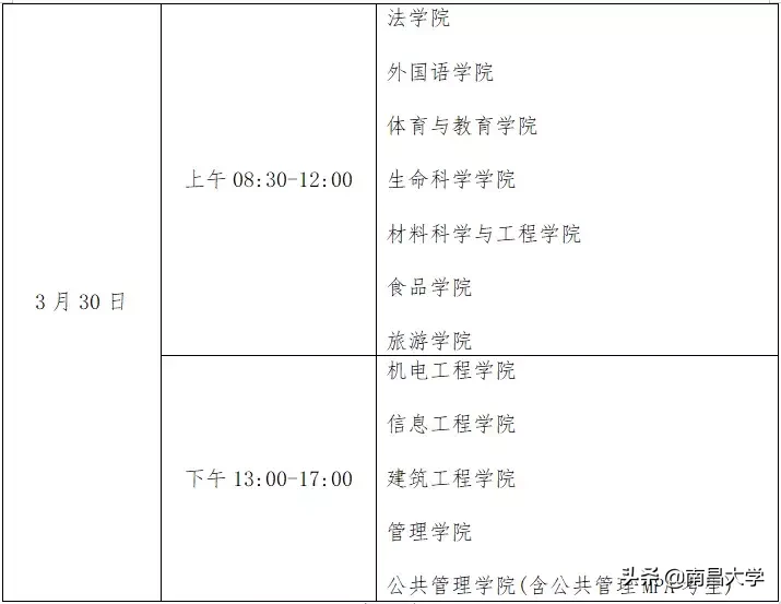 来了！南昌大学关于招收2019年攻读研究生复试的通知