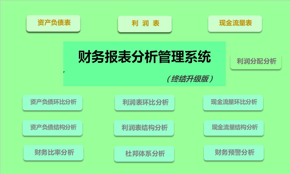 总监说：做会计月薪3万和4千的差距，80%取决于财务分析能力