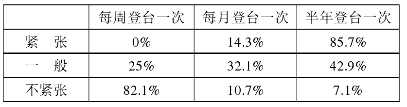 考级详解 | 国院、央院考级差别为什么这么大？揭开考级「内幕」