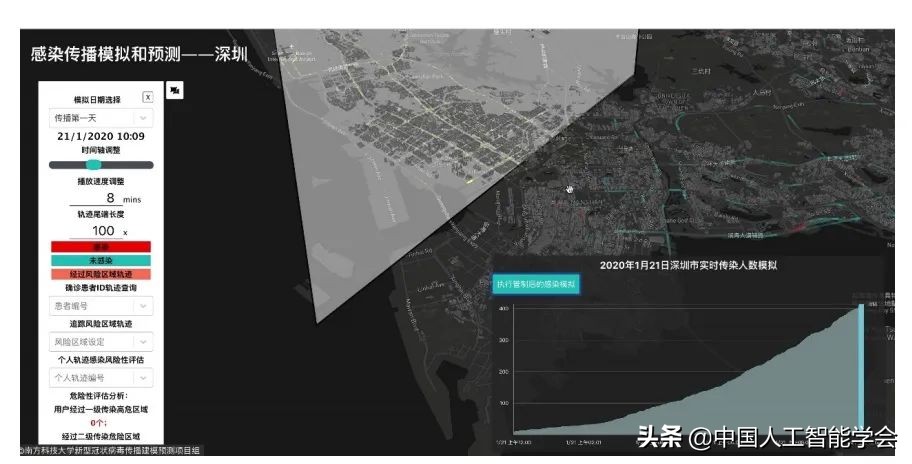 AI研习丨专题：人流大数据和 AI 驱动的城市智能化管理