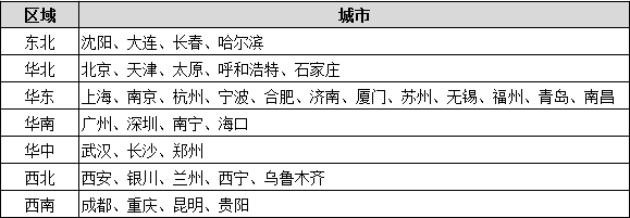 招商银行招聘（2020招商银行校园招聘公告）