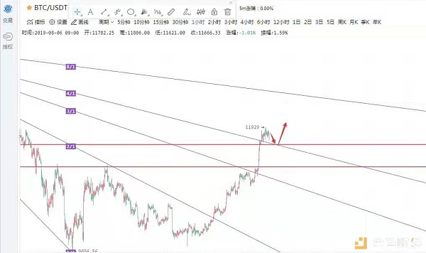 莱特币“身先士卒”！比特币下一次减产的行情也这样？