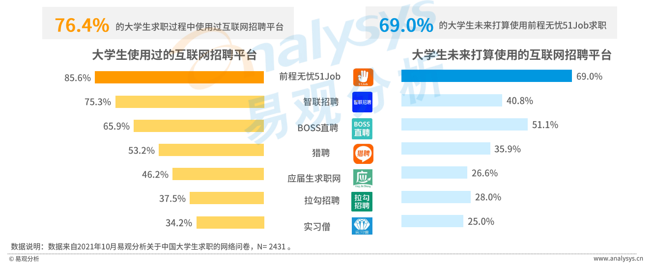 大学毕业生数量再创新高！大学生找工作有哪些新趋势？