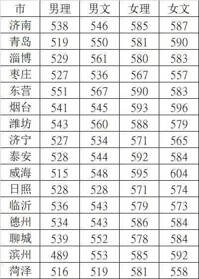 全国26所警校录取分数线汇总！想报考警察的高三考生看过来