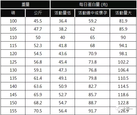 nba哪些球星患有痛风(篮球巨星吃蛋白粉引争议，激素？这是正常套路)