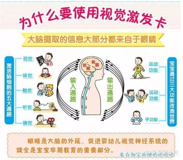 如何促进宝宝的视力发育？0-12个月这些关键时刻别错过