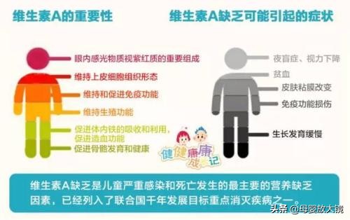 维生素A补充会过量中毒吗？维生素AD比维生素D更适合中国宝宝？