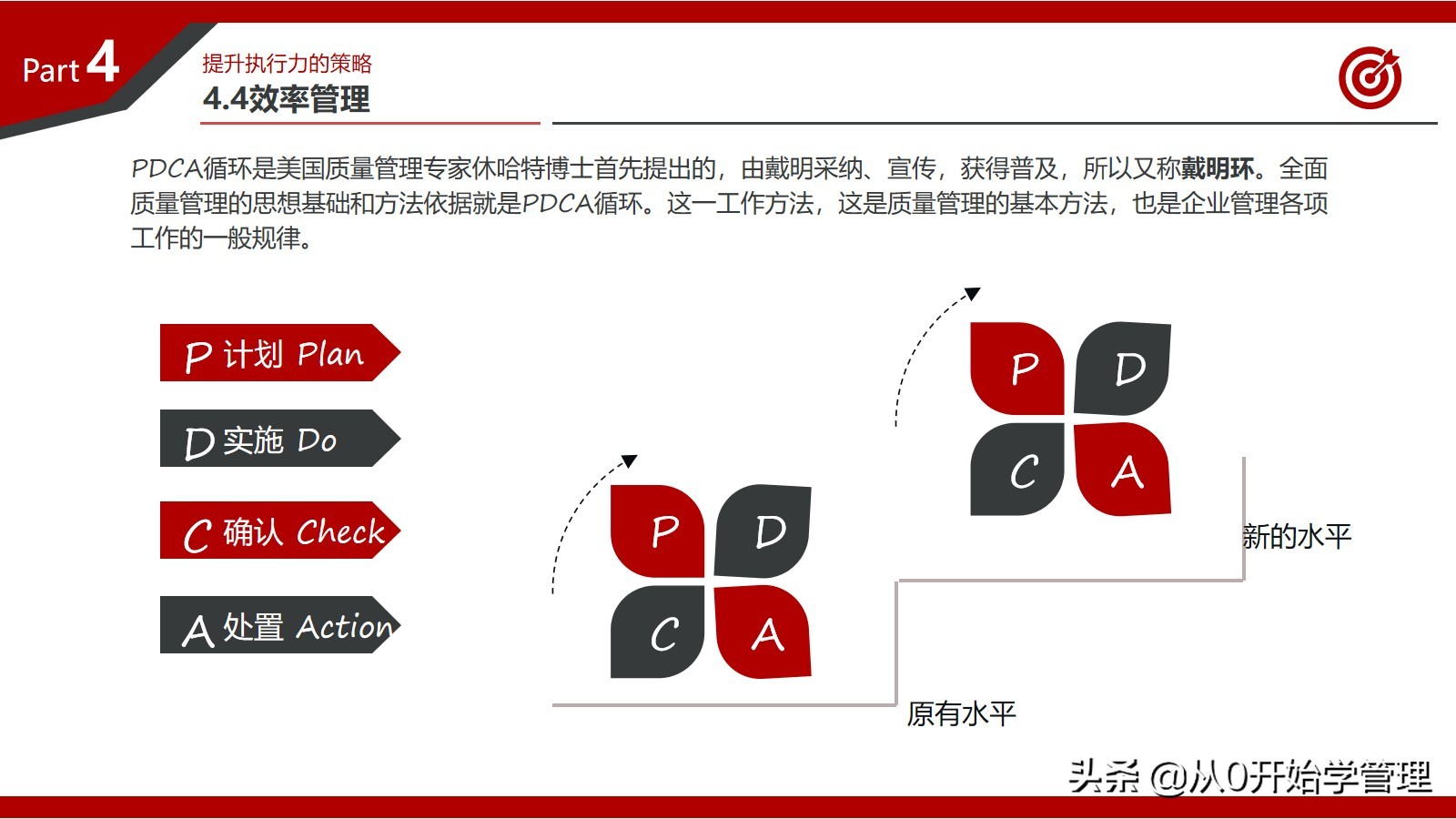百万年薪高管总结的提升团队执行力的心得：打造卓越执行力的秘密