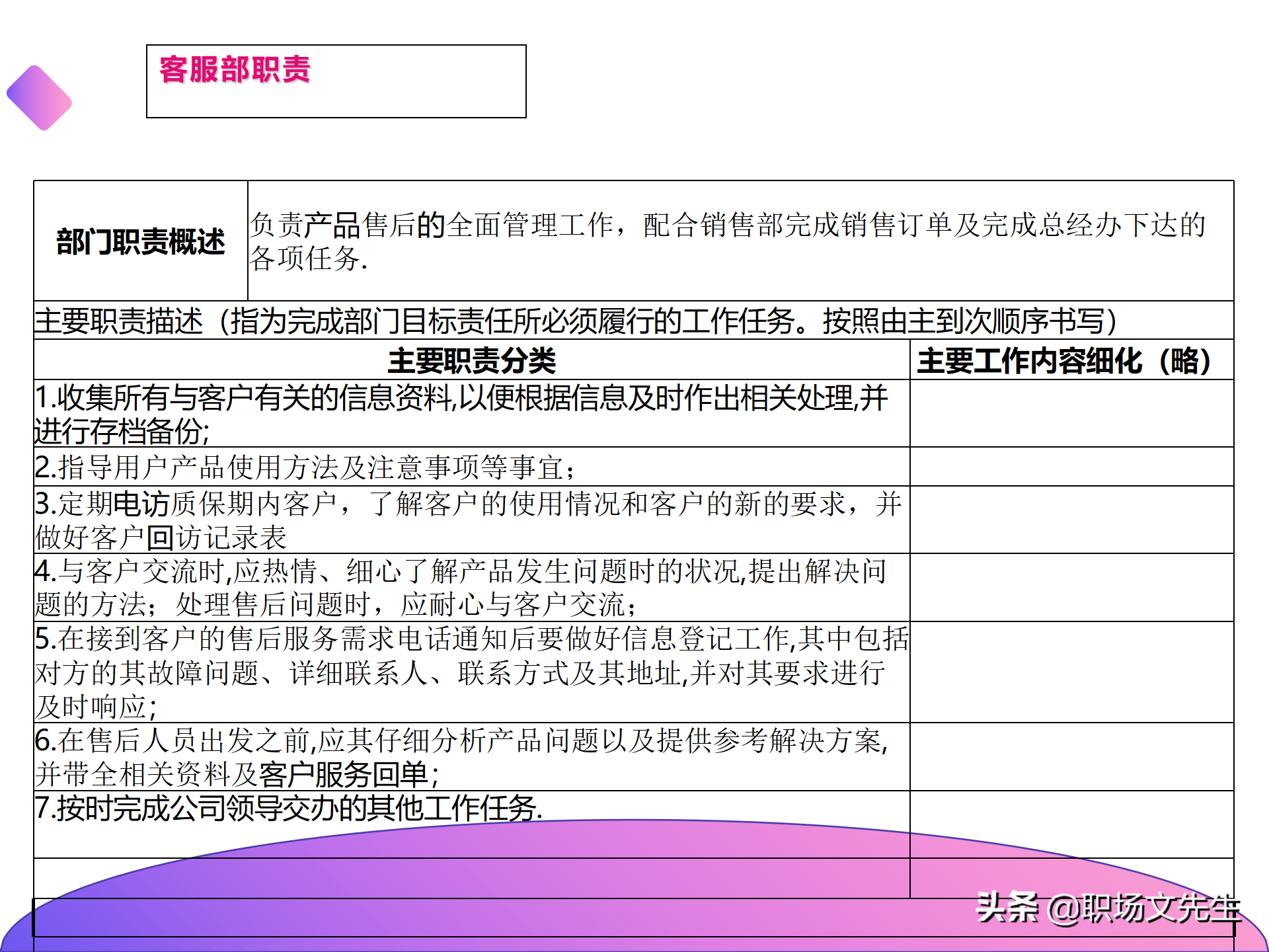 公司组织结构分析及解决思路，40页组织架构与岗位职责分析报告
