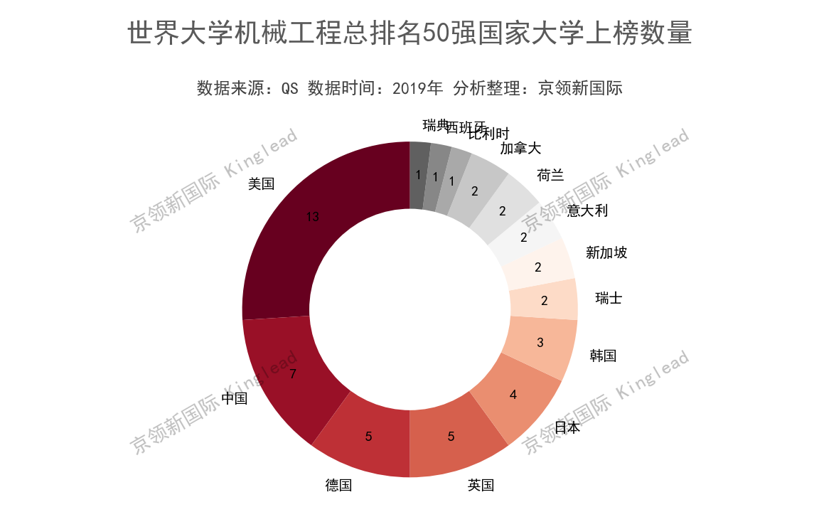 机械工程专业大学排名（世界大学机械工程排名）