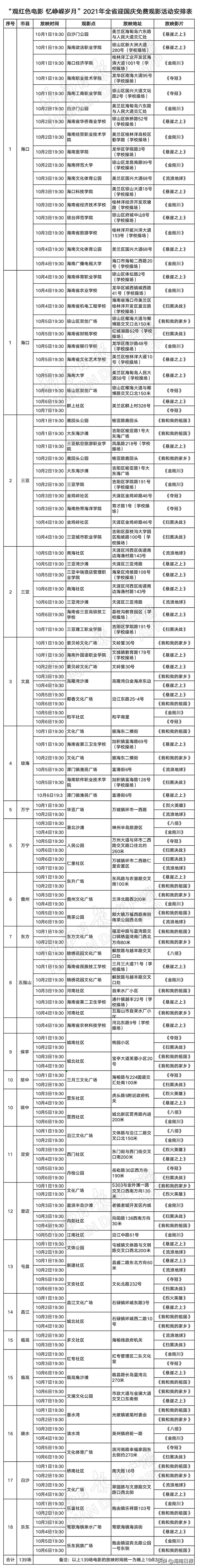 ​海南开展全省迎国庆免费观影活动